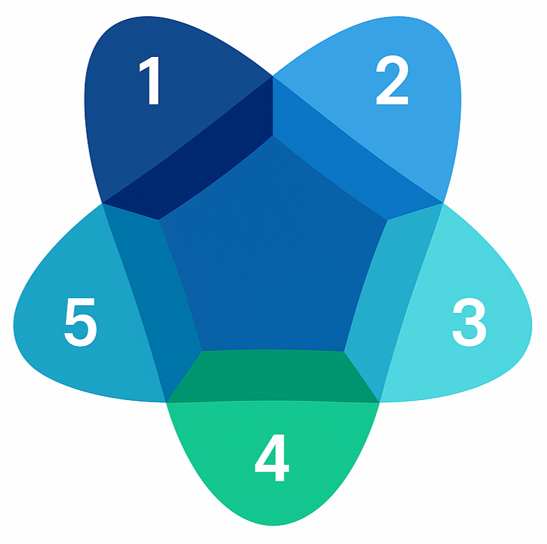 Modelo de 5 pasos para una SBO